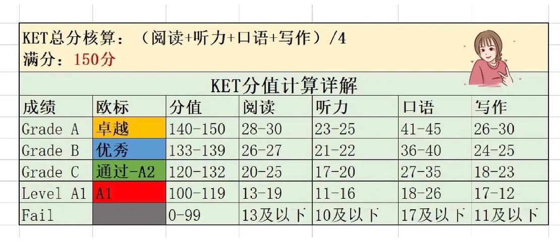ket听力评分标准