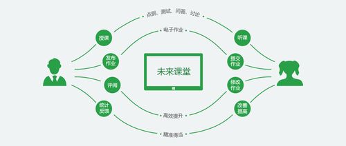 未来课堂app成都七中
