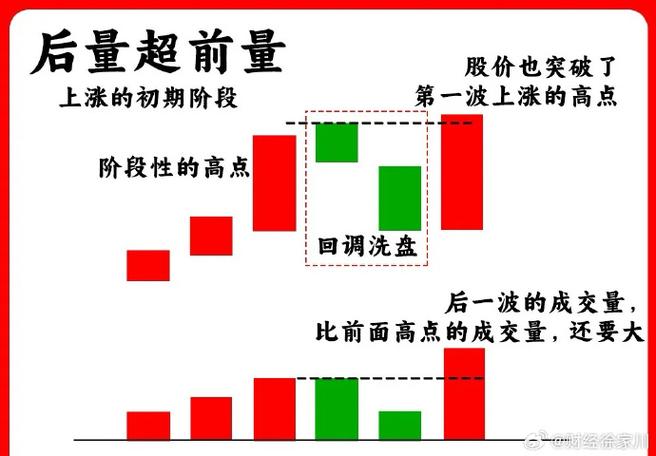 k线成交量红绿柱什么意思