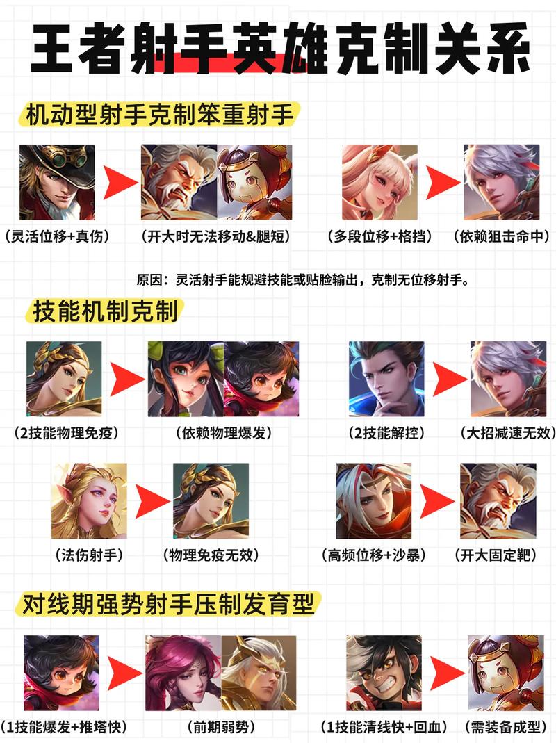 射手用异变还是祸源