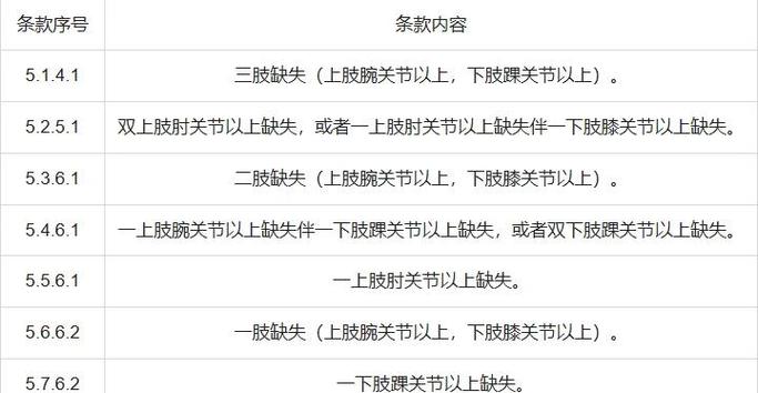 男女肢体动作等级