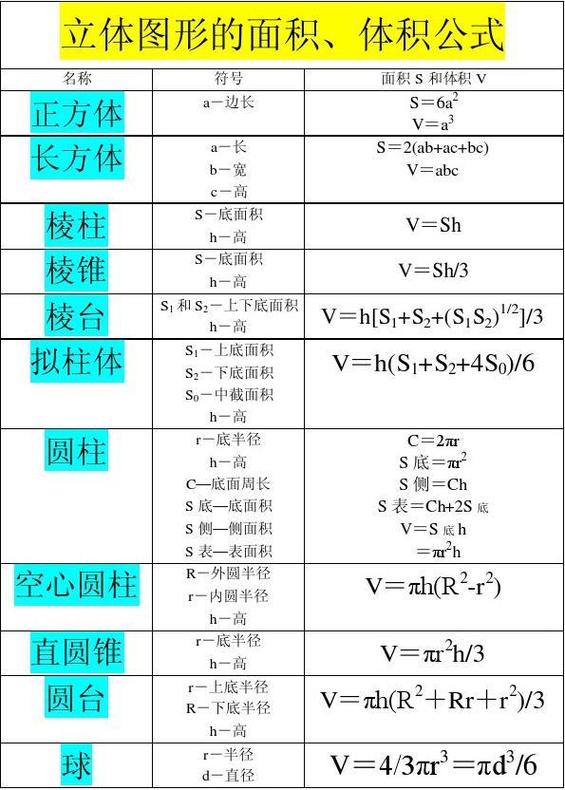 面积计算公式表