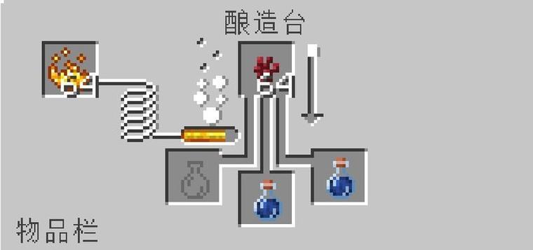 mc瓶子怎么做缩略图