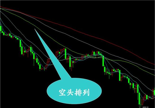 空头和多头怎么理解图标