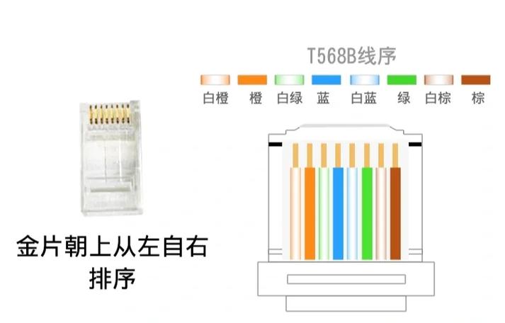 网线线序排列顺序
