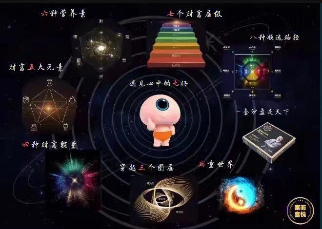 我的沙盘里养了亿兆文明TxT截图