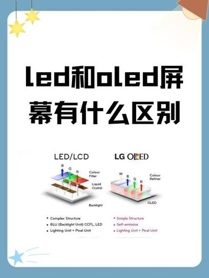 苹果OLED屏幕值不值得买截图
