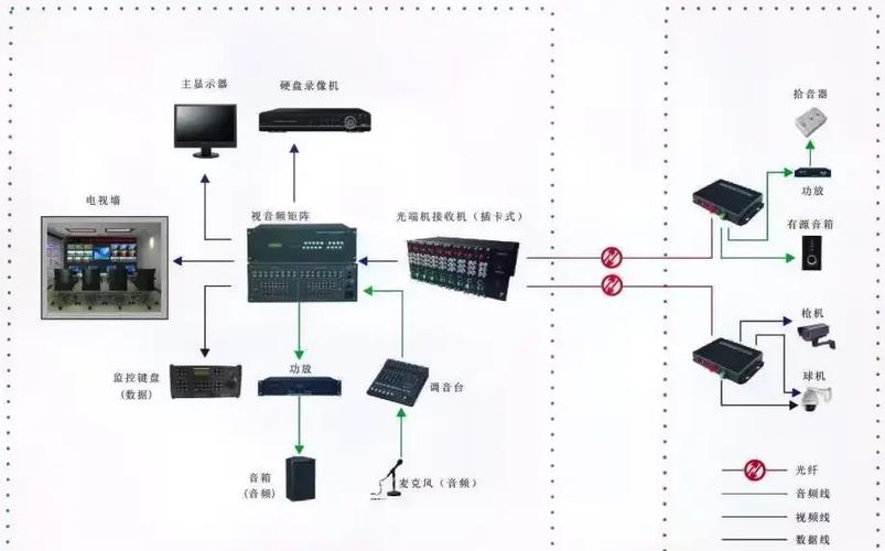 校园网两台设备