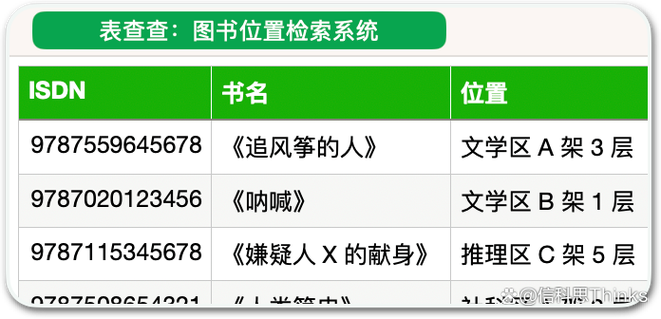 查看书籍列表的方法
