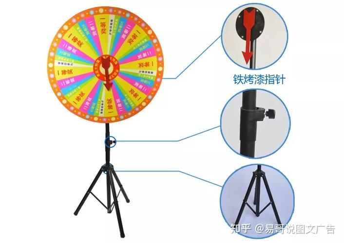 抽奖转盘安装缩略图