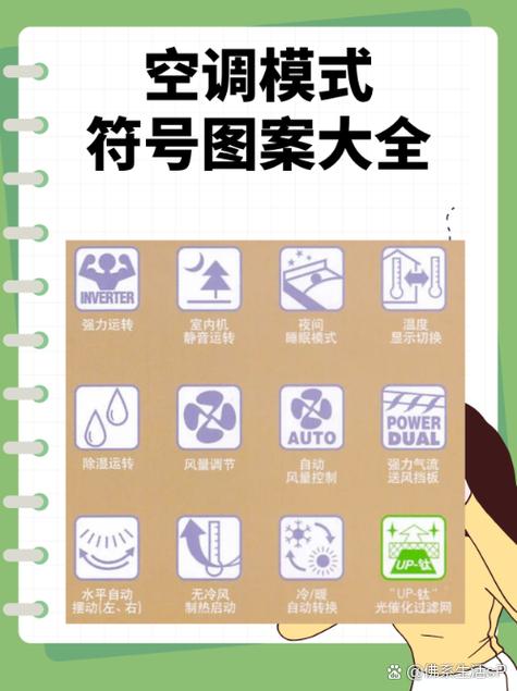 空调摇控制器功能图标