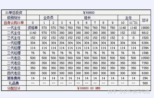 1000万工程老板挣多少图标