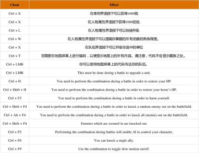 骑马与砍杀2咋作弊