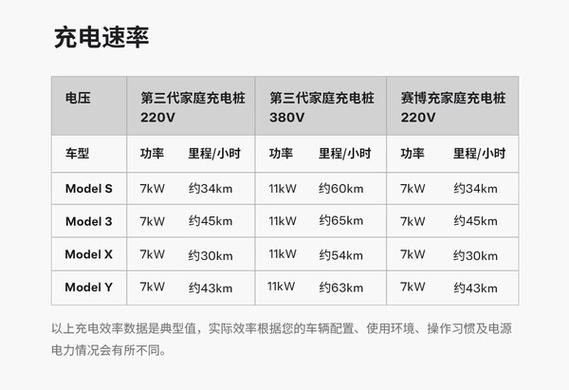 特斯拉充电桩多少钱一个