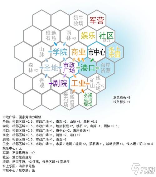 文明6开发过的单元格截图