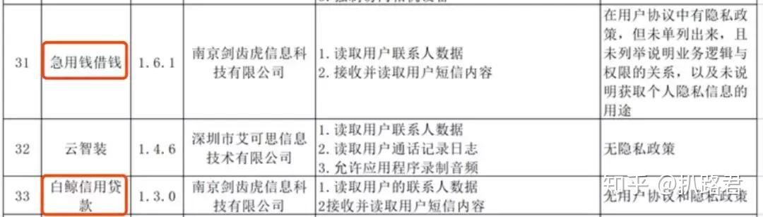 白鲸信用app