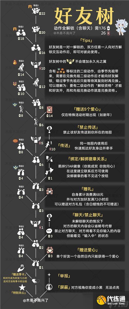 光遇一天能收集多少蜡烛