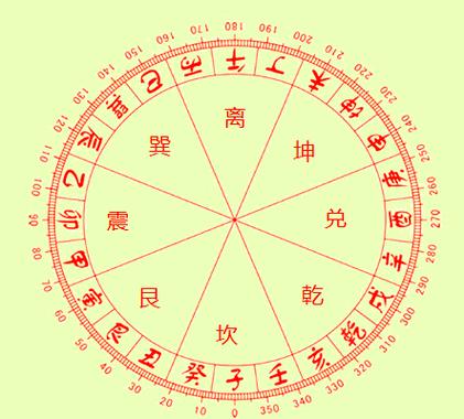 万能罗盘下载手机版图标