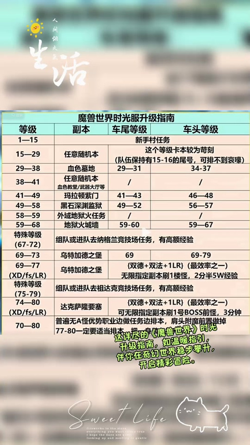 时光服声望军需官奖励