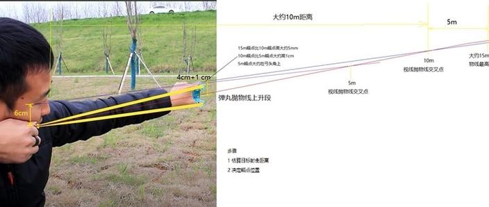 网上钛合金弹弓是真的吗