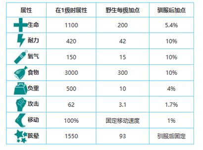 方舟霸王龙属性图标