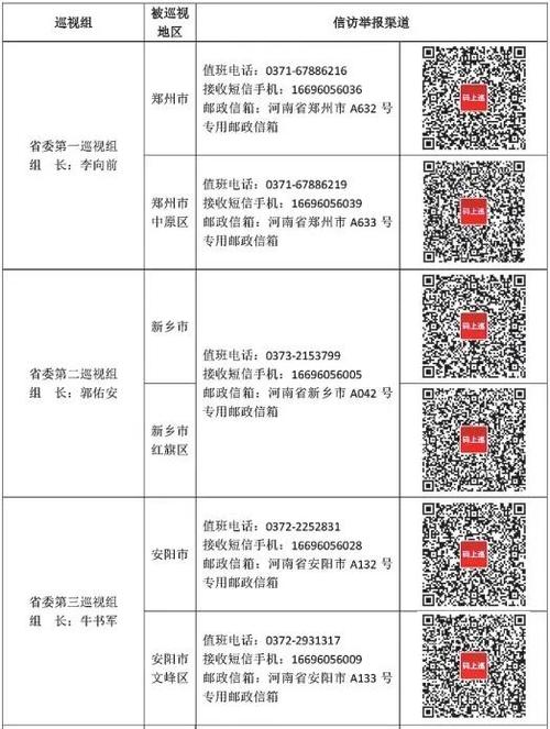 2026巡视组暗访电话是多少啊