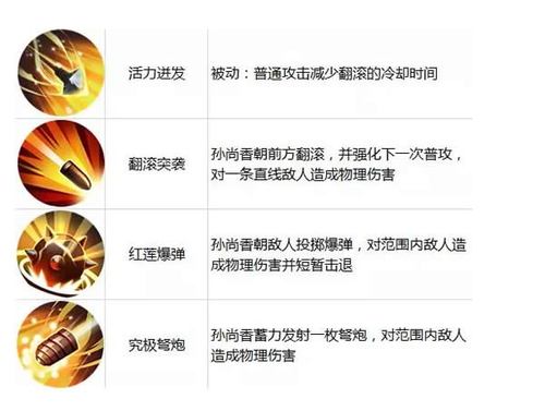 孙尚香技能图标