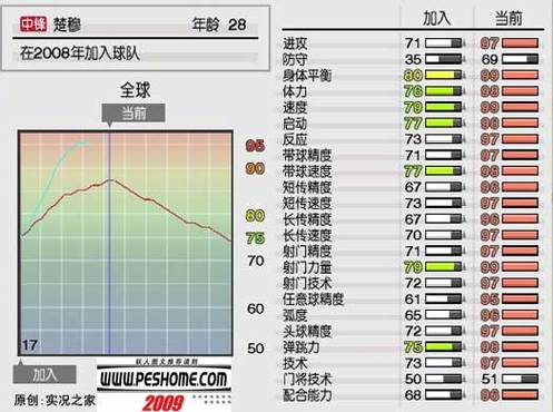 PES2009妖人真实存在吗截图
