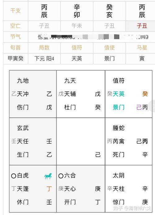 奇门遁甲怎么起卦