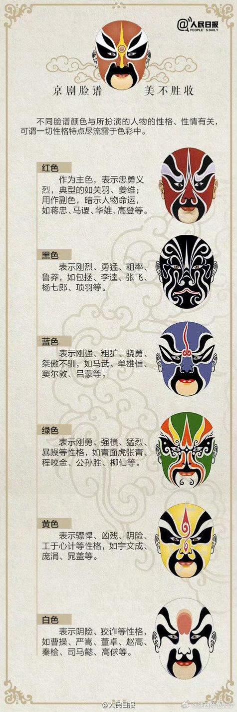 京剧特点