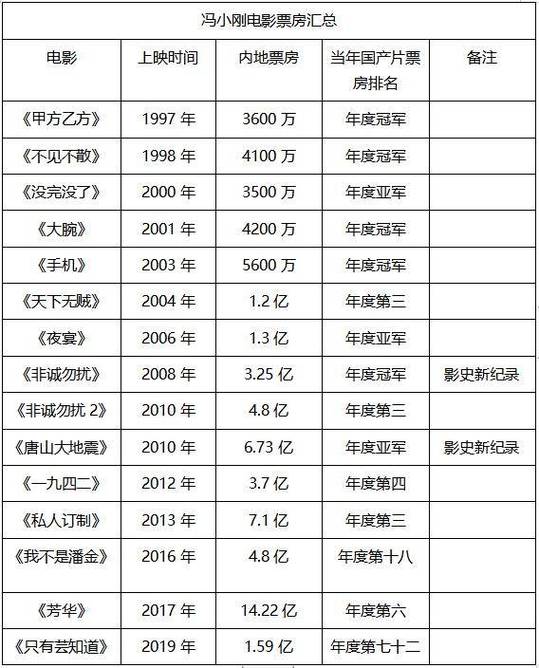 贺岁档是什么意思