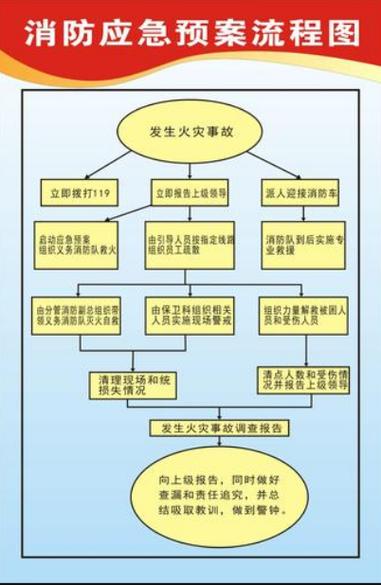 消防应急疏散预案