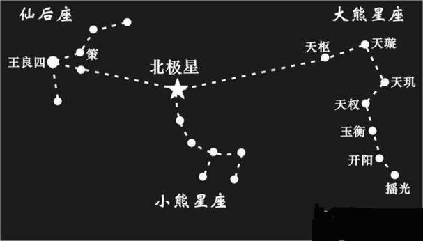 北极星在哪个位置