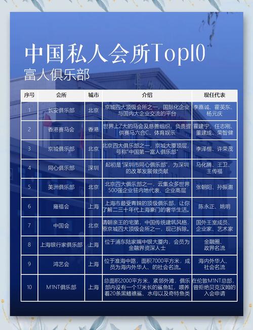 网拍入会费到底是多少