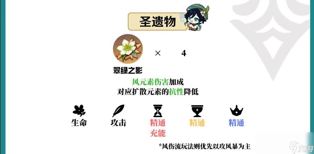 原神温迪圣遗物推荐