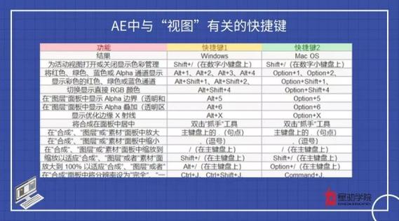 ae快捷键图标
