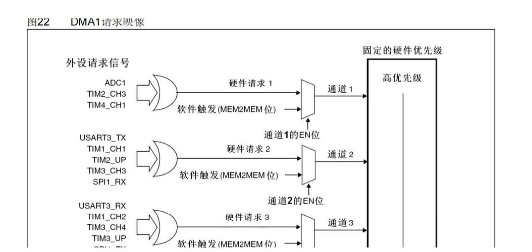cf显卡重要还是处理器重要缩略图