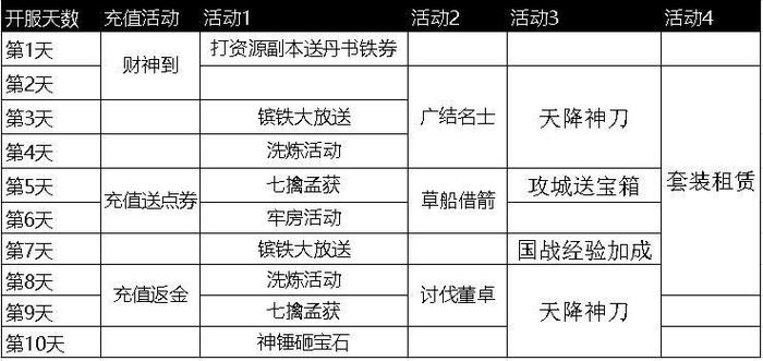 攻城掠地一天90级