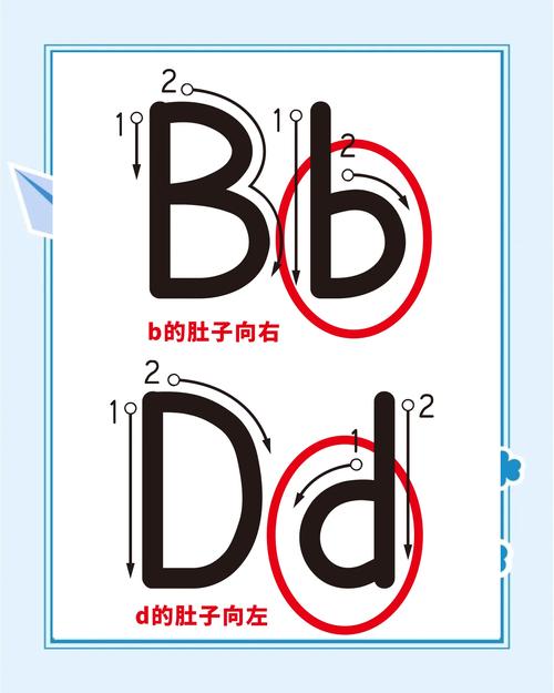 怎么判断自己是ABCD