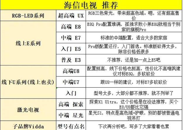 海信电视输出音频在什么地方?