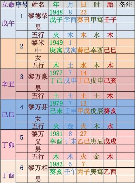 命盘八字查询免费