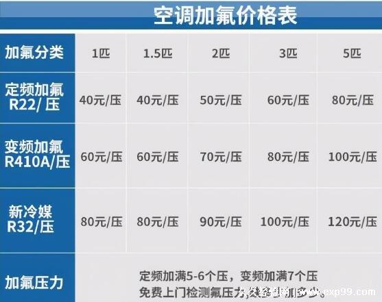 挪空调需要多少钱