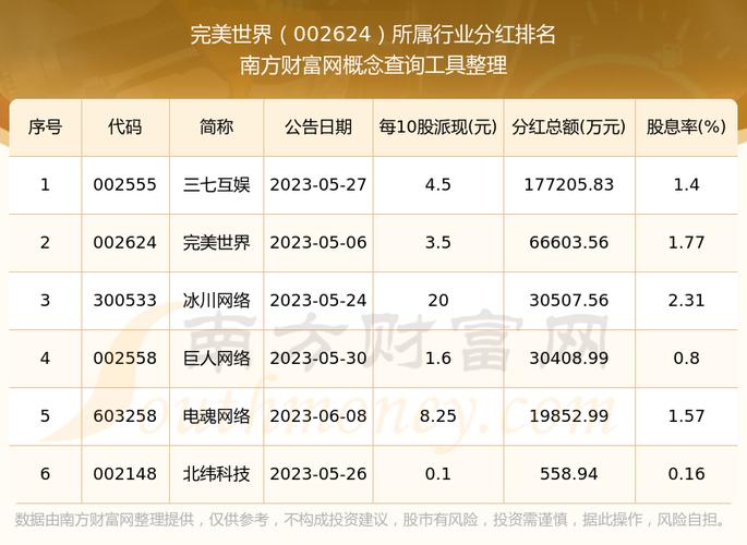 完美世界股票