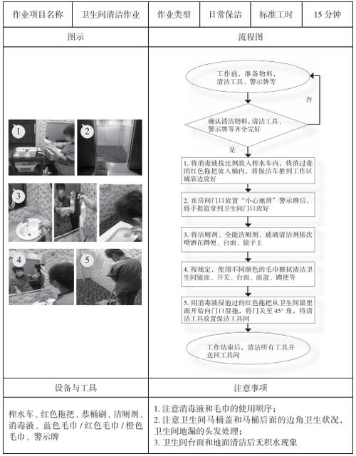 卫生间保洁流程培训