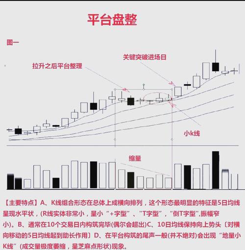 回调进场时顺大势逆小势对吗