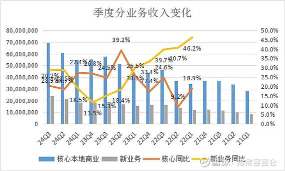 美团商家配送范围划分