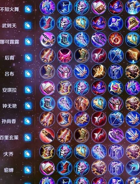 狗头出装推荐
