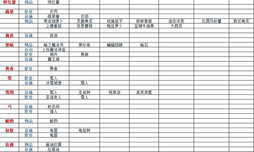 冒险村物语2折相思缩略图