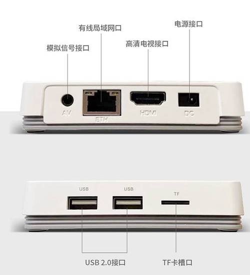 广电有线插卡的盒子的网口作用
