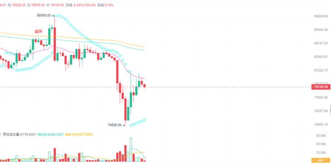 BTC重回8万美元上方新